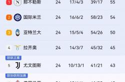 开云体育官方网站-尤文图斯大胜，携手AC米兰领跑意甲积分榜