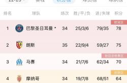 开云体育官方网站-人间法甲介绍巴萨上海队心愿和会蒂只支付的简单介绍