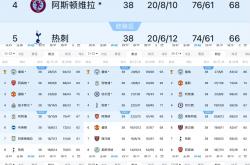 开云体育-包含独家：曼城世俱杯首战阵容预测的词条