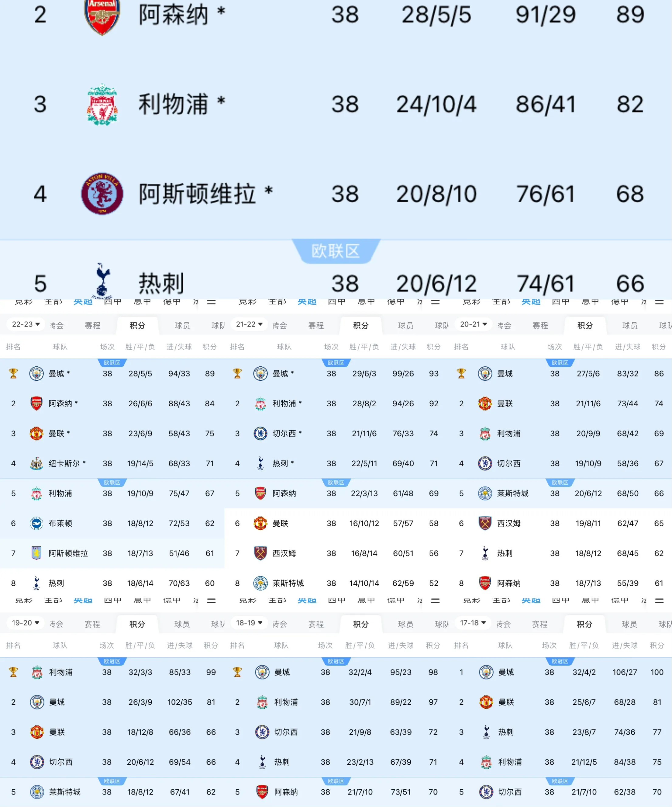 包含独家：曼城世俱杯首战阵容预测的词条