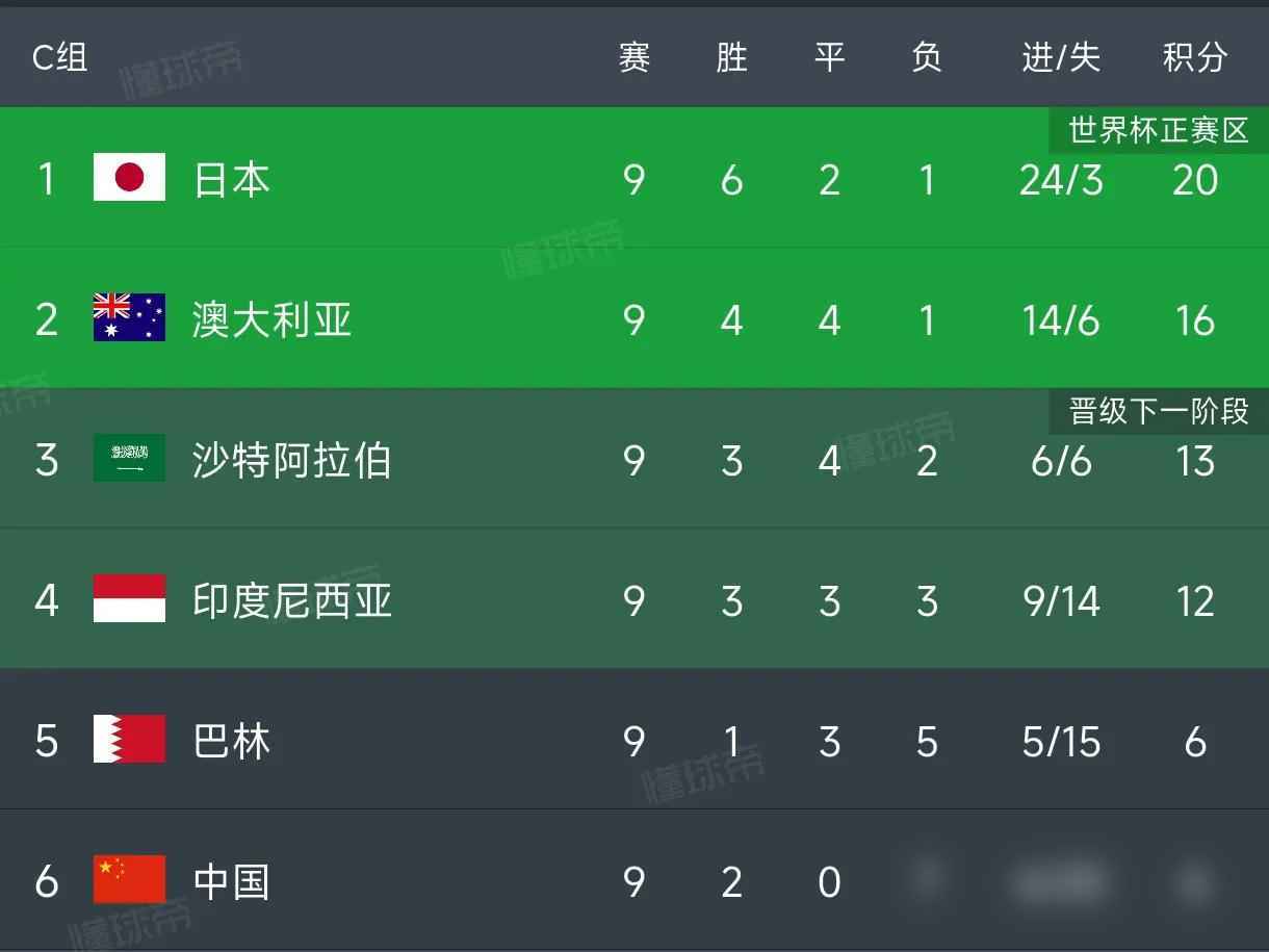 沙特男篮逆转阿联酋，实现奇迹晋级