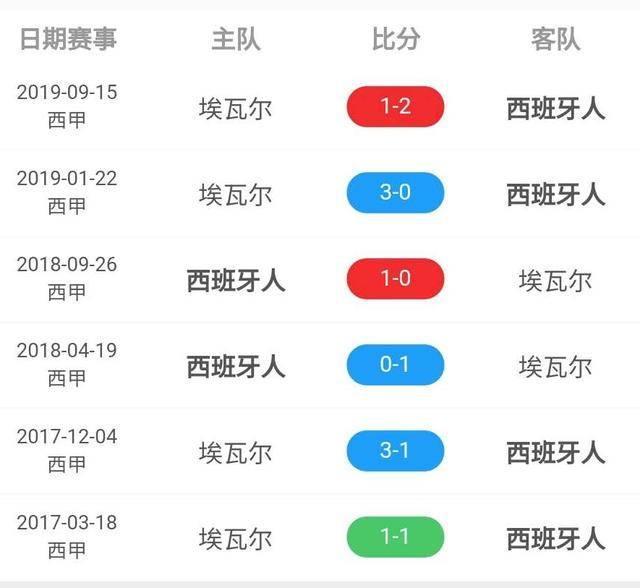 包含埃瓦尔豪取关键胜利，向前冲刺的词条