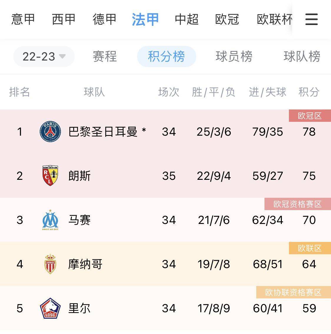 人间法甲介绍巴萨上海队心愿和会蒂只支付的简单介绍