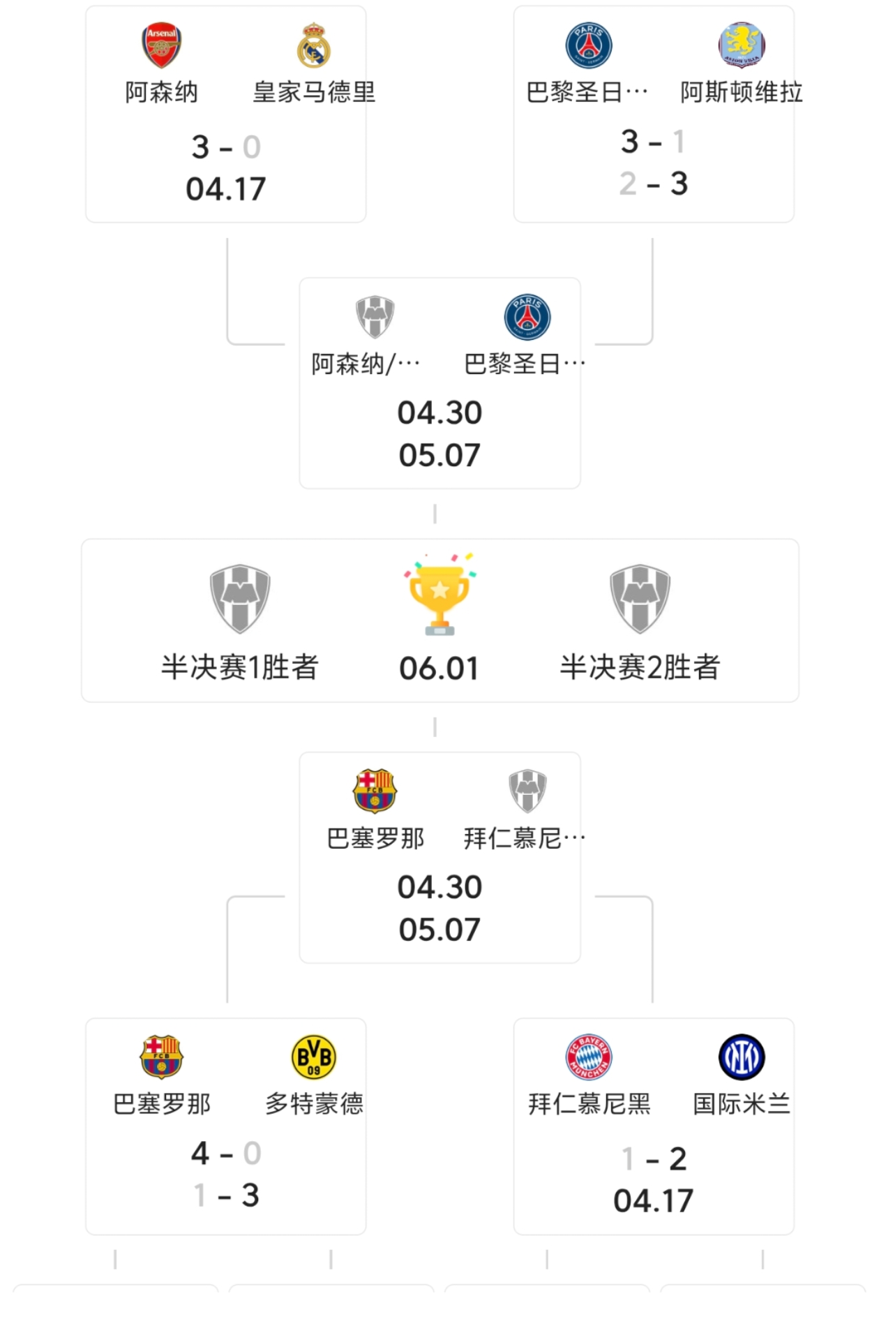 包含巴塞罗那客场秀技，惊险晋级欧冠四强的词条
