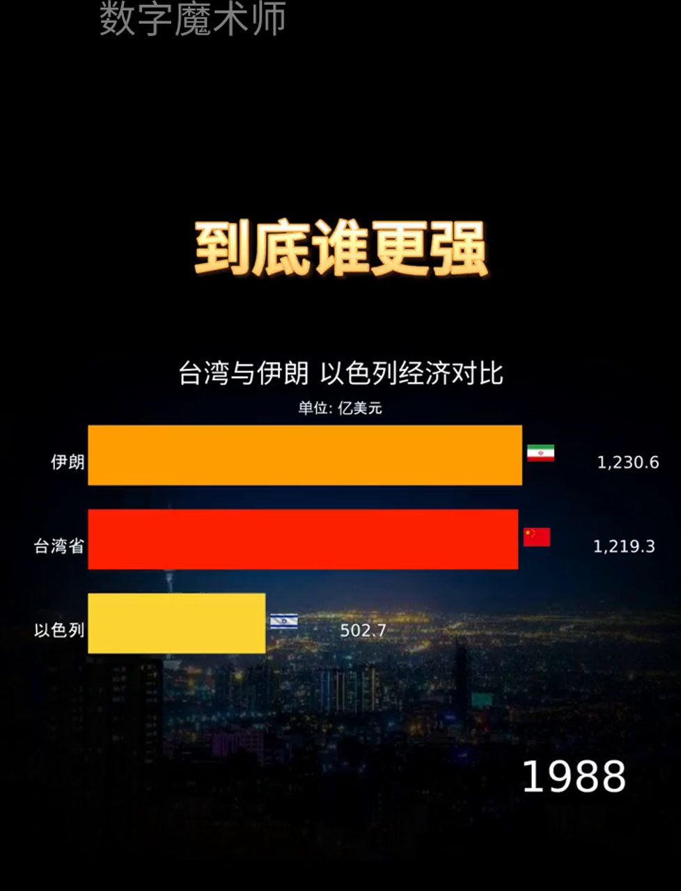 双方实力对比，看谁更胜一筹