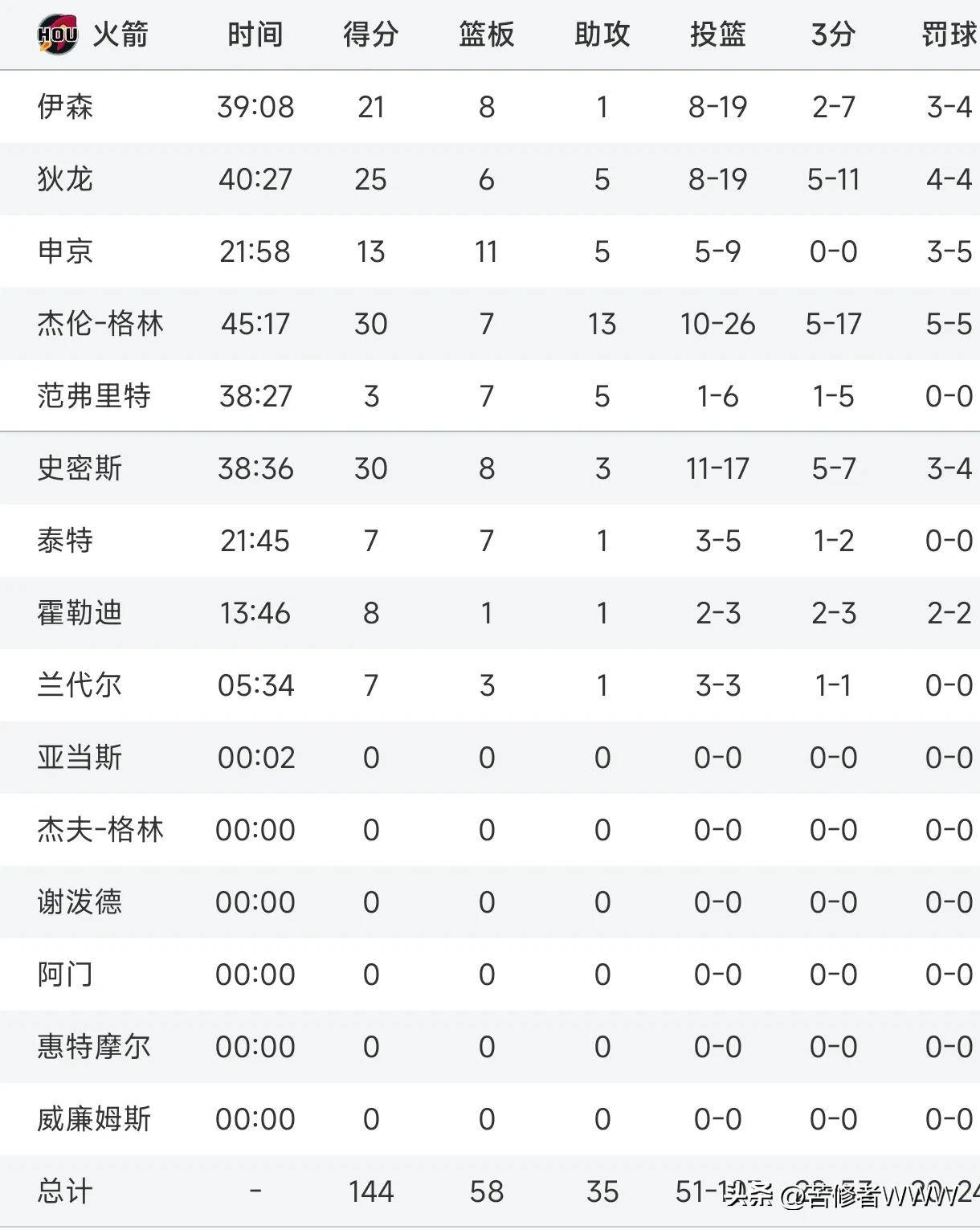包含队内阵容调整下一轮比拼，谁能把握机会占据领先？的词条